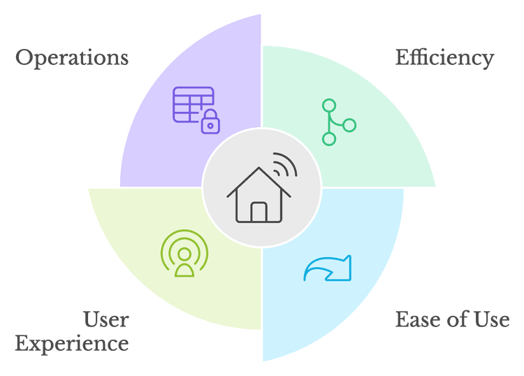 Workflow 01